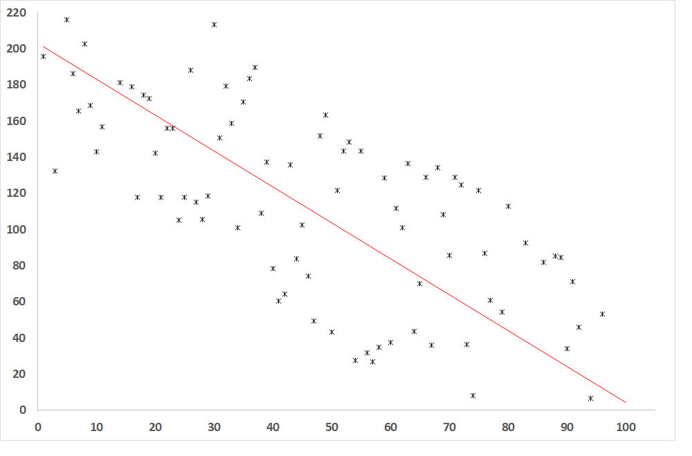 Korelačný diagram obr. 4